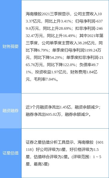 海南橡膠2021年凈利潤實現(xiàn)倍增，電子商務業(yè)務成發(fā)展新引擎